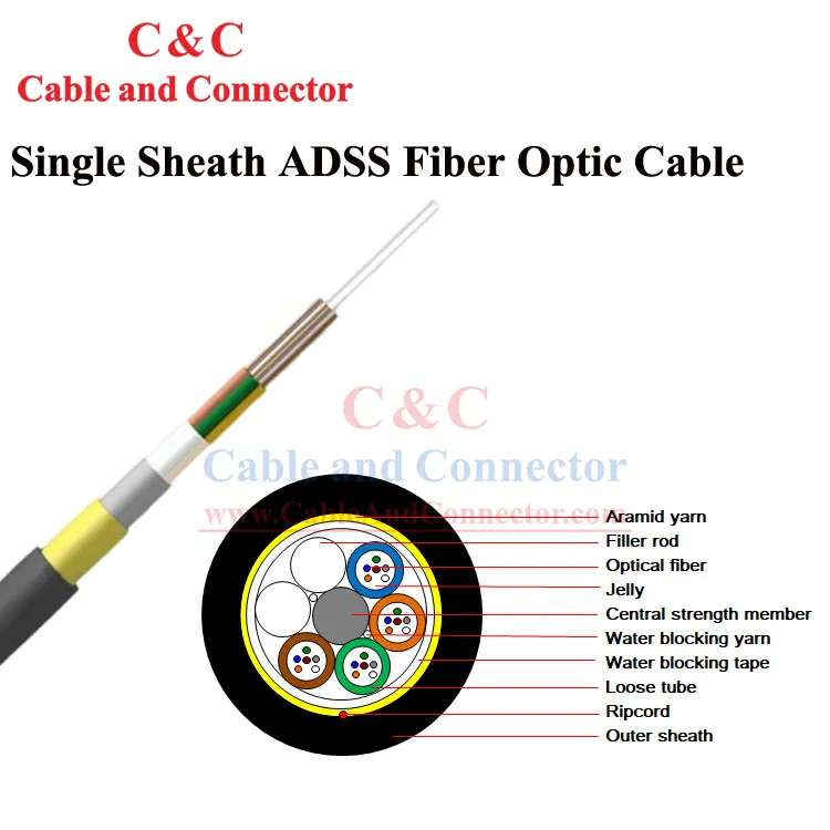 Ntau hom Fiber Cable