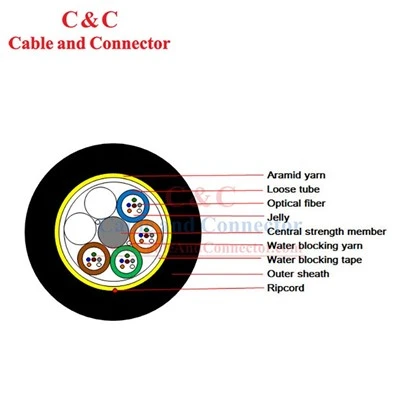 Dab tsi ntawm fiber optic cables muaj?